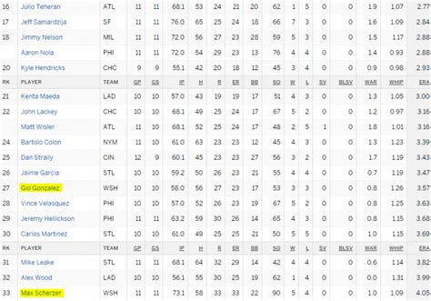 mlb sportsbookwire predictions|12th Starting Pitcher Power Rankings of 2024 .